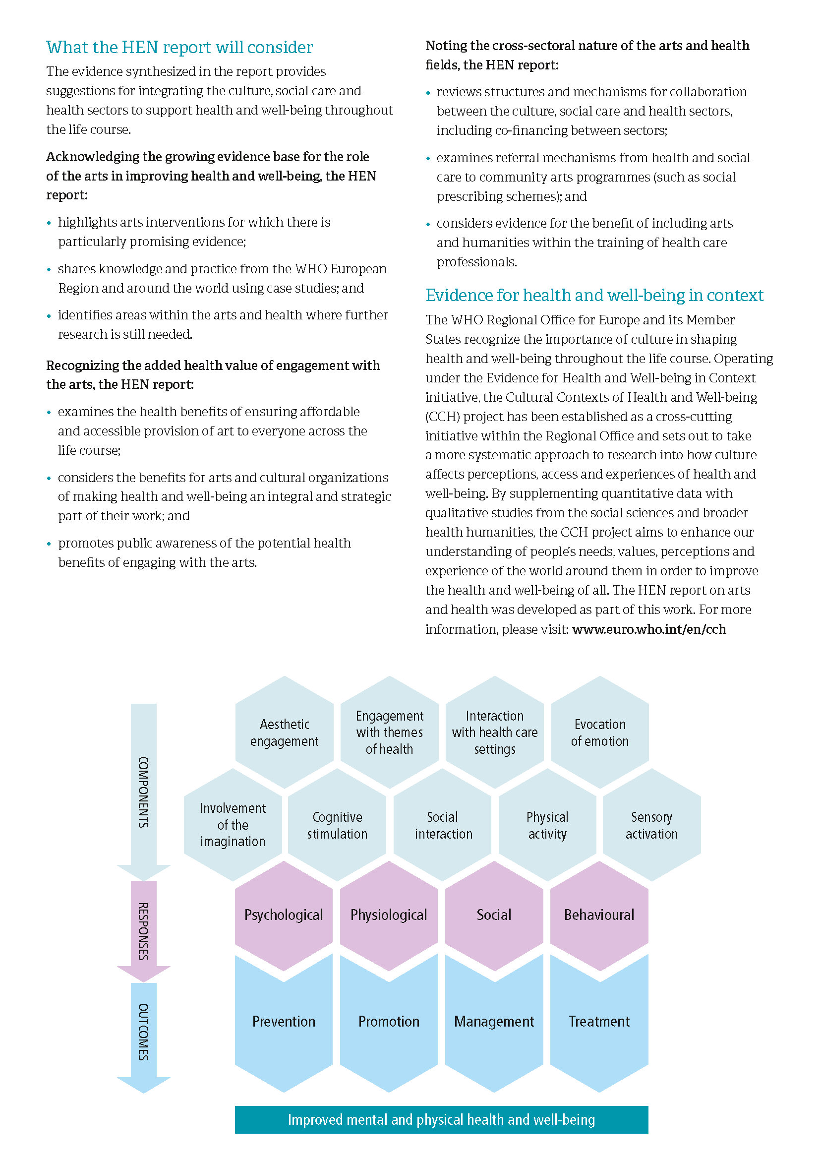 WHO 2pp Arts Factsheet v6a Page 2